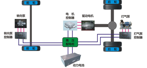 成套技術(shù)解決方案