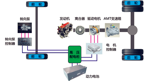 成套技術(shù)解決方案