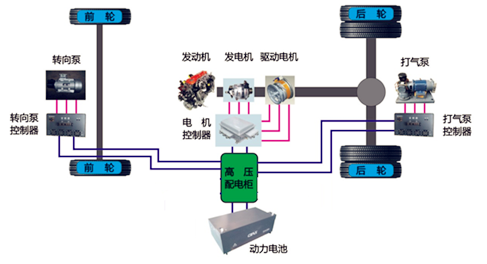 成套技術(shù)解決方案