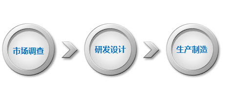 成套技術(shù)解決方案