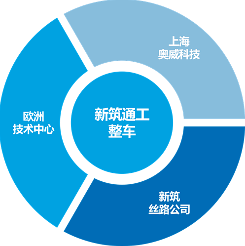 新能源技術(shù)