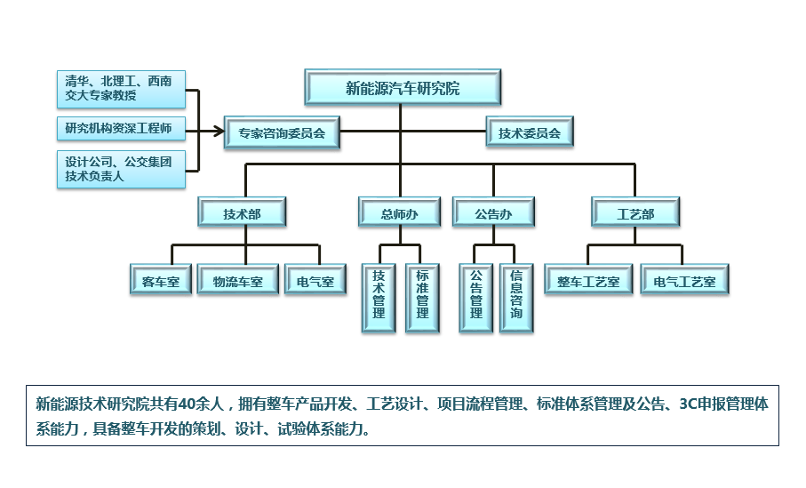 新能源技術(shù)