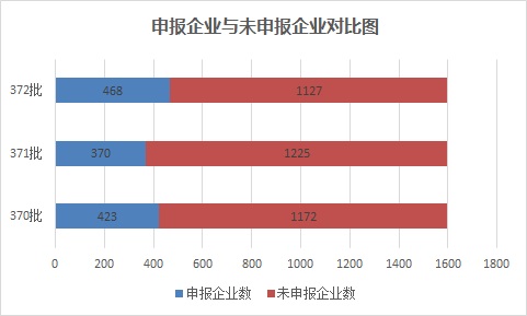 行業(yè)動態(tài)
