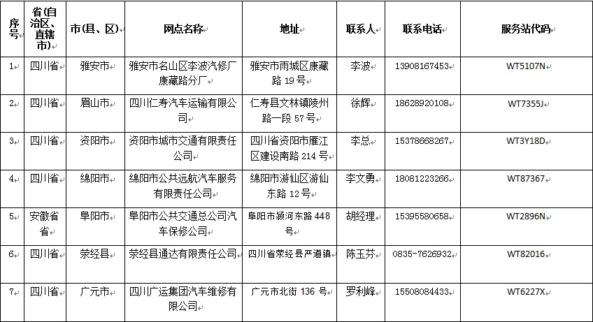 新能源汽車售后服務(wù)承諾
