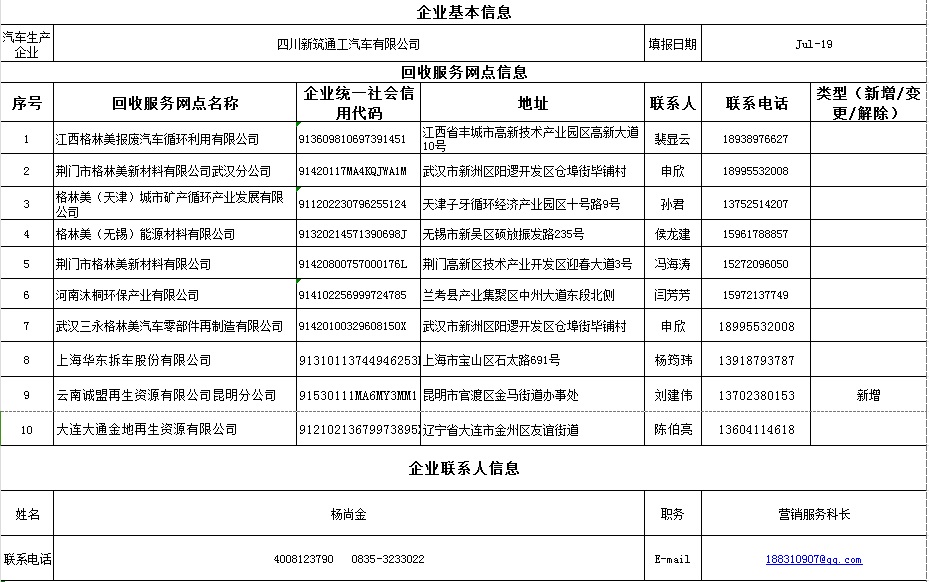 新能源汽車售后服務(wù)承諾